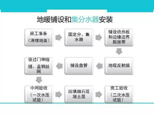 地暖空调系统一体化 构成、选型、设计与施工全解析